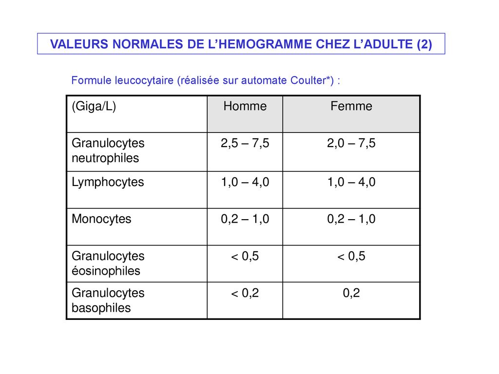 HEMOGRAMME Numération des différents éléments figurés du sang ppt